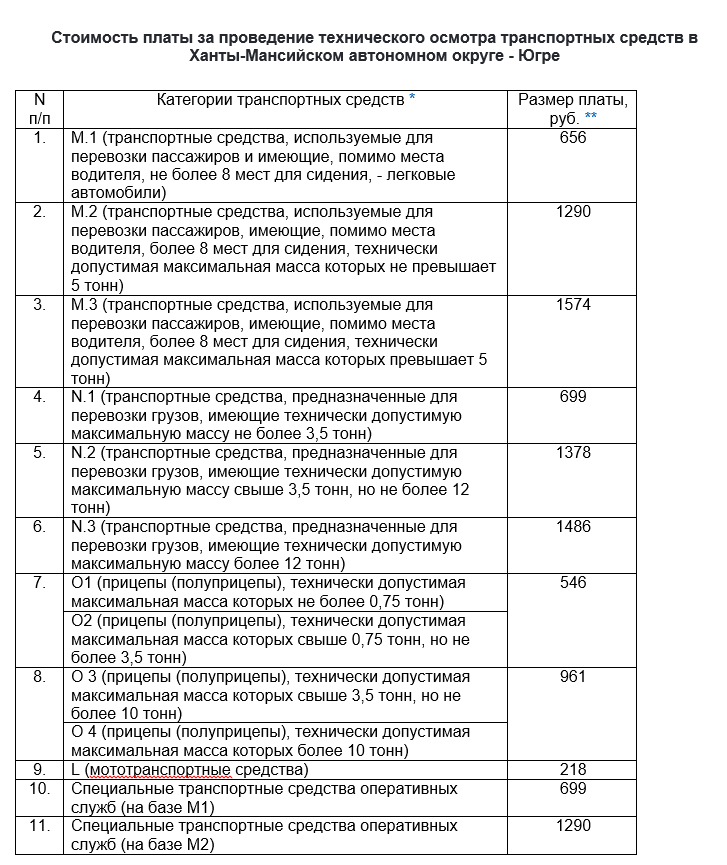 тех осмотр2021